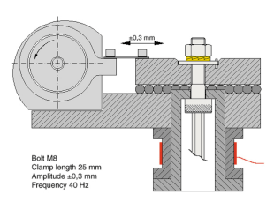 ノルトロックワッシャーの製品案内