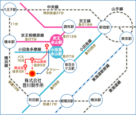 公共交通機関のご案内